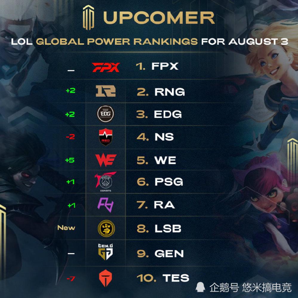 充这篇文章 充这篇文章