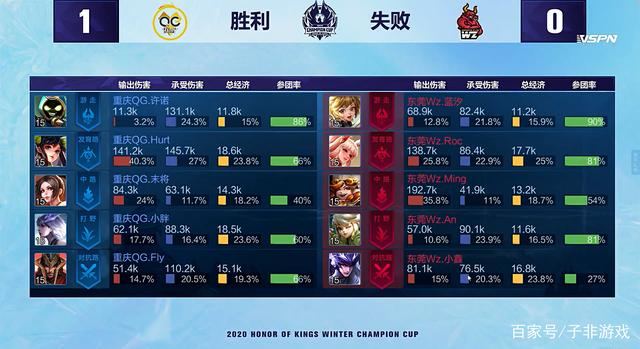 验球队真正 验球队真正