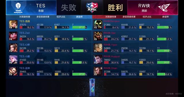 养的拉扯